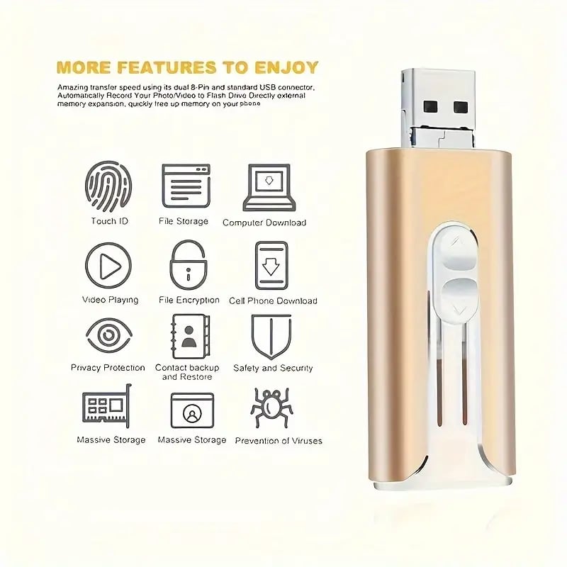 USB Flash Drive for iPhone & Android – 3-in-1 Photo Storage Memory Stick, 32GB–256GB